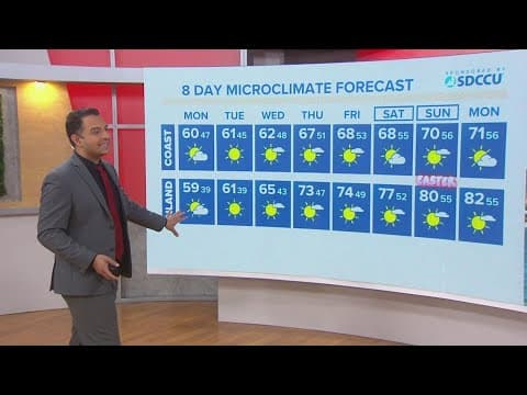 Morning drizzle and wind Monday before warming and clearing trend kicks in