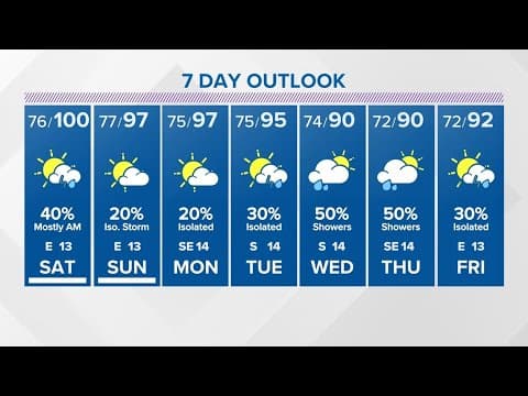 Houston forecast: Rain chances continue into next week