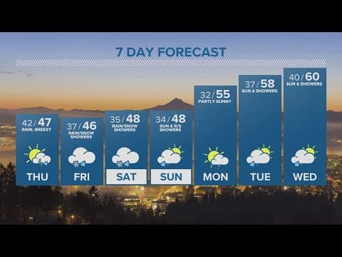 KGW Forecast: 5 p.m., Wednesday, March 22, 2023