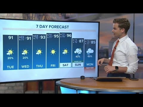 New Orleans Weather:  Hot week with a few storms, but heavy rain potential next week
