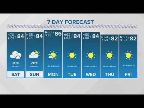 Friday 5PM Weather Update: Rainy start to the weekend, nicer weather next week