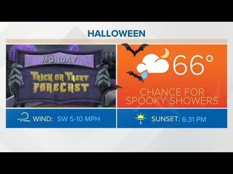 Trick-or-Treat forecast for central Ohio | Oct. 30, 2022