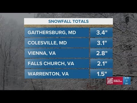 Updated snow totals across the DMV