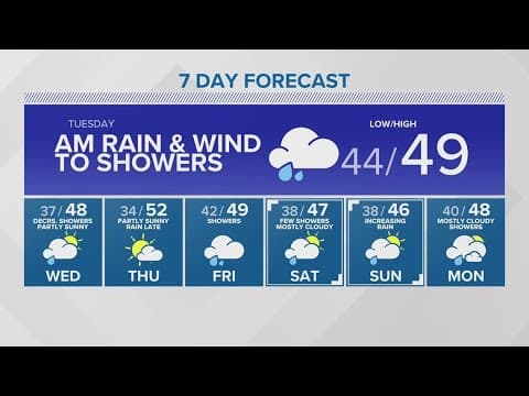 Widespread rain Tuesday | KING 5 Weather