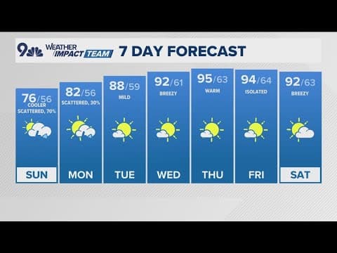 Denver Gazette forecast for Sunday, July 21