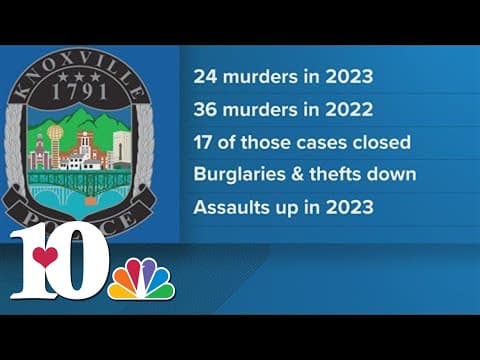KPD: 2023 sees "significant" decrease in crime from 2022