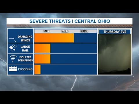 Thursday afternoon weather | January 19, 2023