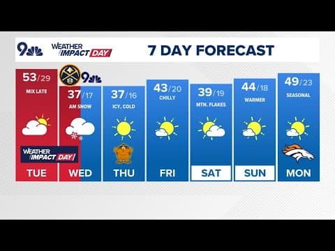 Major mountain snowstorms; Denver area rain-to-snow Tuesday night