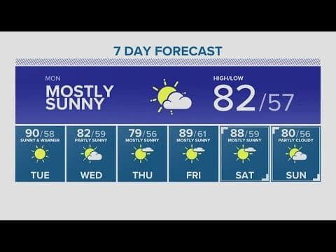 KGW Forecast: 11 p.m., Sunday, September 4, 2022