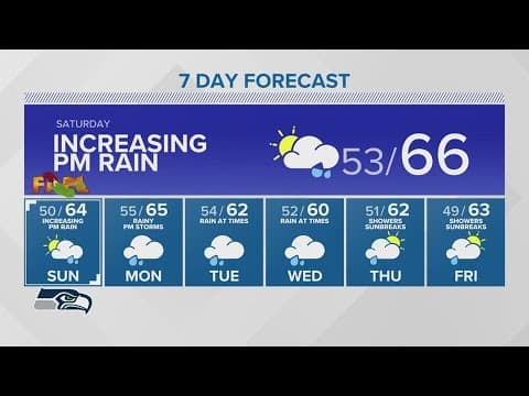 Wet weather expected this weekend | KING 5 weather