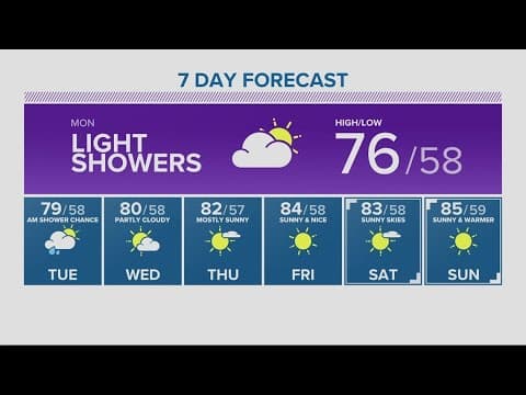 KGW Forecast: 5 p.m., Sunday July 23, 2023