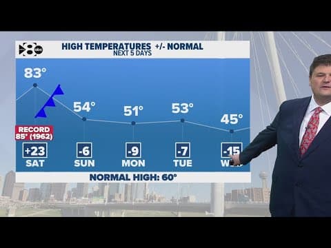 DFW Weather: Weekend cold front brings cooler temperatures