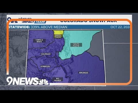 What is snowpack and how do we track it?