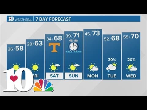 Evening Weather (11/1): Another Freeze Warning tonight, mainly dry over the next week