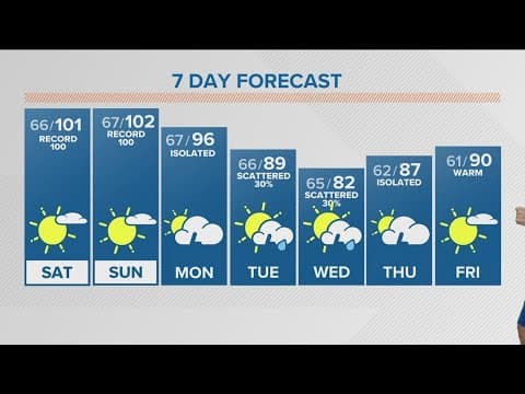 Latest forecast | Record-breaking weekend heat wave in Colorado