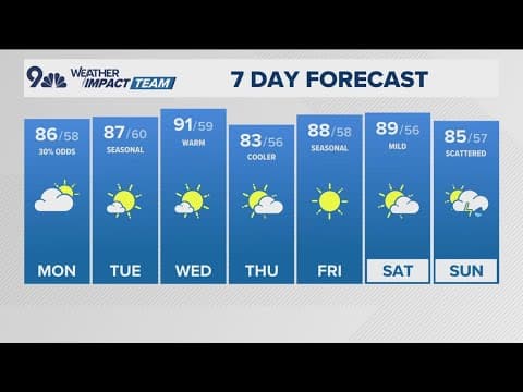 Latest forecast | Isolated gusty storms today, a mainly dry week ahead