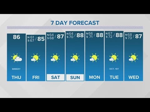 New Orleans Weather: Windy and less humid Thursday, Helene to make landfall tonight in Florida