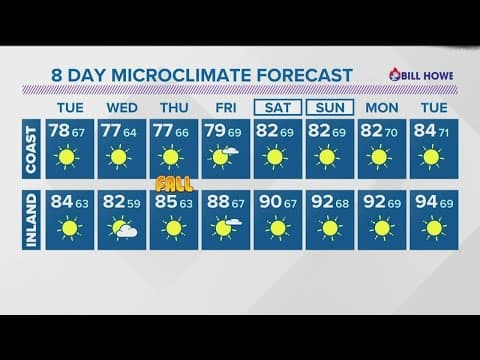 Temperatures to warm up by the weekend as fall begins