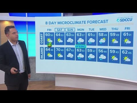 A mild and mostly dry weekend before rain returns early next week