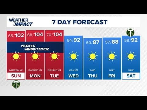 KGW Forecast: 6:30 p.m., Sunday, July 7, 2024