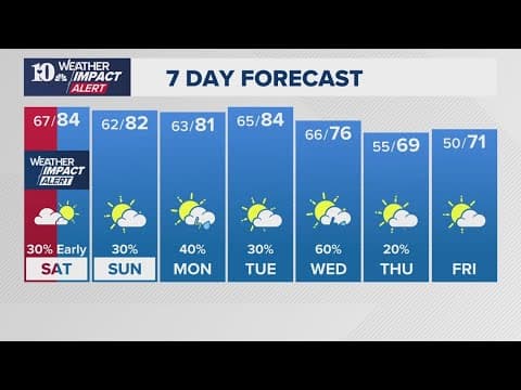Watch Live: Severe weather is anticipated to start tonight! Here's what we're expecting.