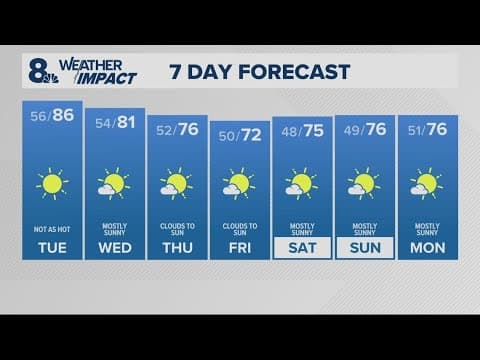 KGW Forecast: 11 p.m., Monday, June 9, 2025