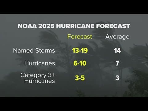 NOAA releases 2025 Atlantic hurricane season outlook