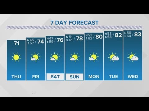 Thursday 12PM Weather Update: Chilly mornings to close week with perfect Autumn afternoons