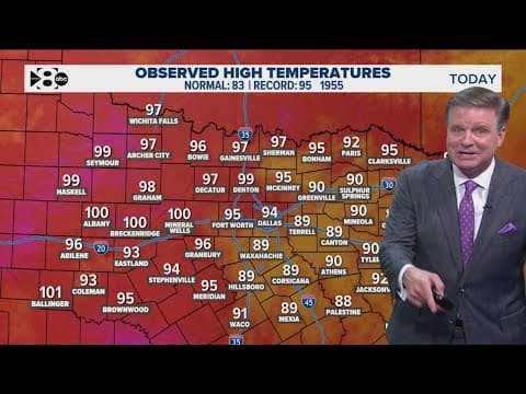 DFW Weather: Summer heat in spring? What that means for the months to come