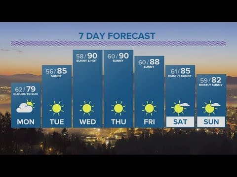 KGW Forecast: 5 p.m., Sunday July 16, 2023
