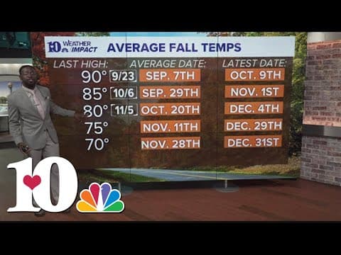Weather Wednesday: Average Fall Temps