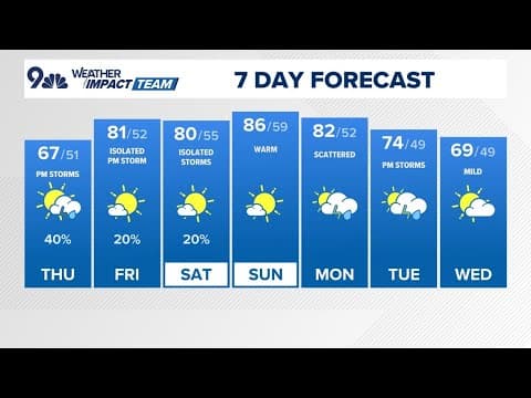 Extended forecast: Mild afternoon with storms possible