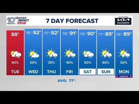 Today's weather forecast for the Tampa Bay-area