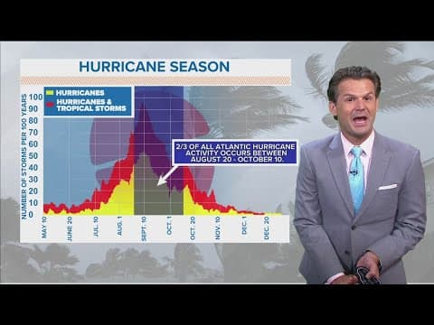 Tropic storm update: What are the latest severe weather chances this season?