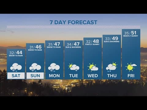 KGW Forecast: 11 p.m., Friday, March 3, 2023
