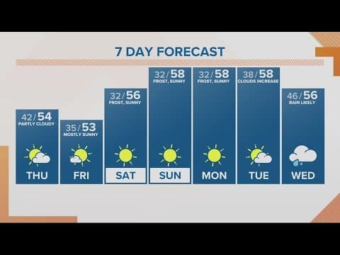 KGW Forecast: Sunrise, Thursday, Oct. 26, 2023