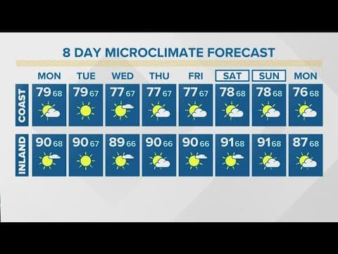 Monsoon flow continues for the start of the week