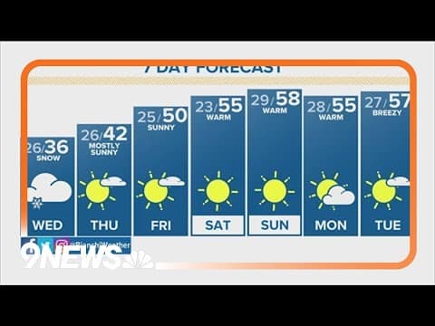 Latest Forecast | Light snow, cloudy overnight