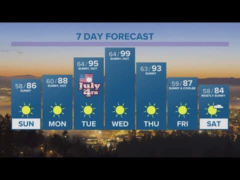 KGW Forecast Special Edition: Saturday July 1, 2023