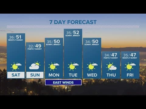KGW Forecast: Evening, Friday, Nov. 11, 2022
