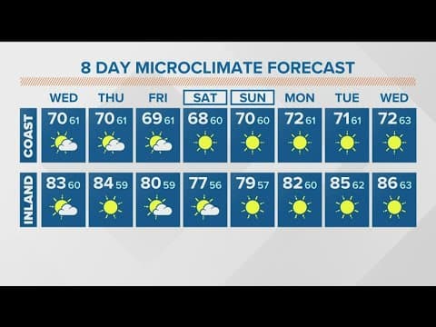 Warming through Thursday before a cooler but sunny weekend