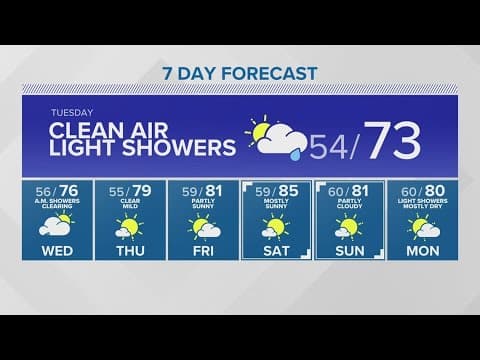 Air quality improves Monday night, chance of rain Tuesday | KING 5 weather