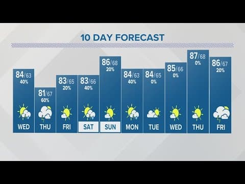 Wednesday forecast | August 9, 2023