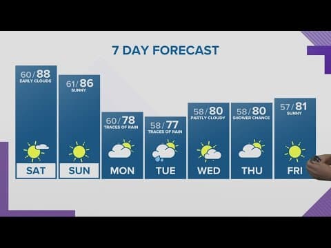 KGW Forecast: 5 p.m., Friday, July 21, 2023