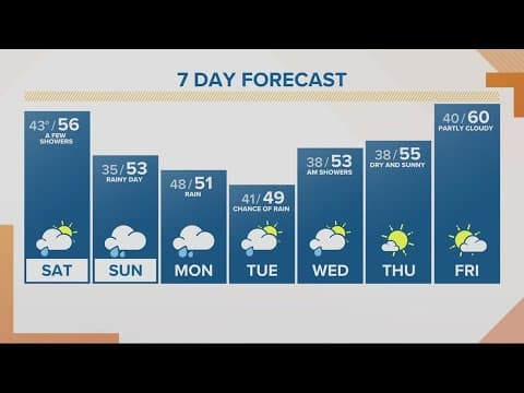 KGW Forecast: Sunrise, Saturday, April. 8, 2023