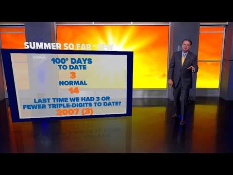 DFW Weather: A look at summer so far in North Texas