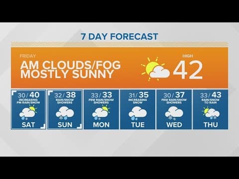 Some clouds, but mostly sunny today | KING 5 Weather