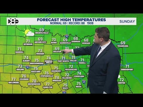 DFW Weather: Above normal temps this weekend