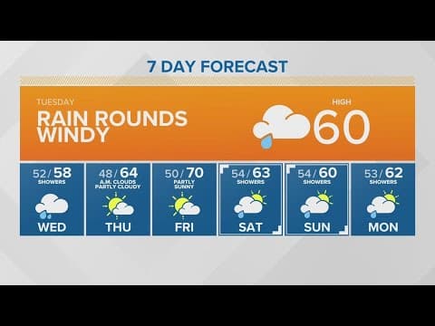 Rain and windy | KING 5 Mornings