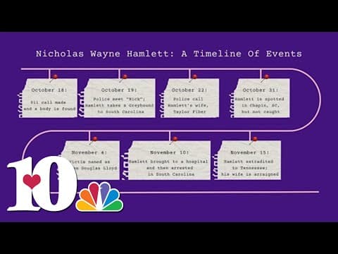 Nicholas Wayne Hamlett: A Timeline of Events
